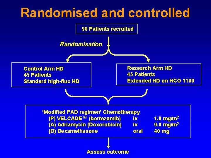 Randomised and controlled 90 Patients recruited Randomisation Control Arm HD 45 Patients Standard high-flux