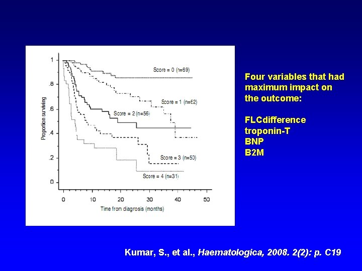 Four variables that had maximum impact on the outcome: FLCdifference troponin-T BNP B 2