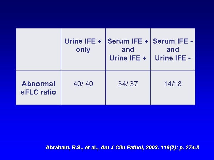 Urine IFE + Serum IFE only and Urine IFE + Urine IFE Abnormal s.