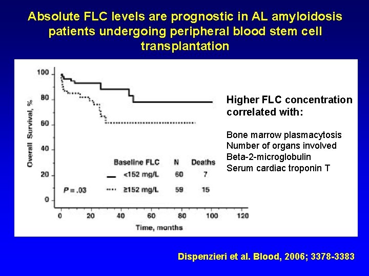 Absolute FLC levels are prognostic in AL amyloidosis patients undergoing peripheral blood stem cell