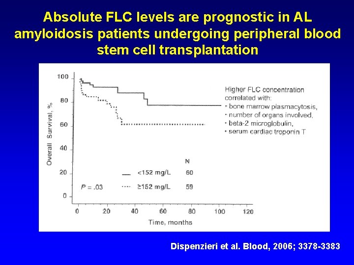 Absolute FLC levels are prognostic in AL amyloidosis patients undergoing peripheral blood stem cell