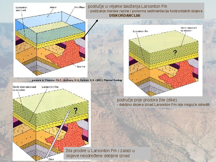 područje u vrijeme taloženja Larsonton Fm - podizanje morske razine i ponovna sedimentacija horizontalnih područje u vrijeme taloženja Larsonton Fm - podizanje morske razine i ponovna sedimentacija horizontalnih