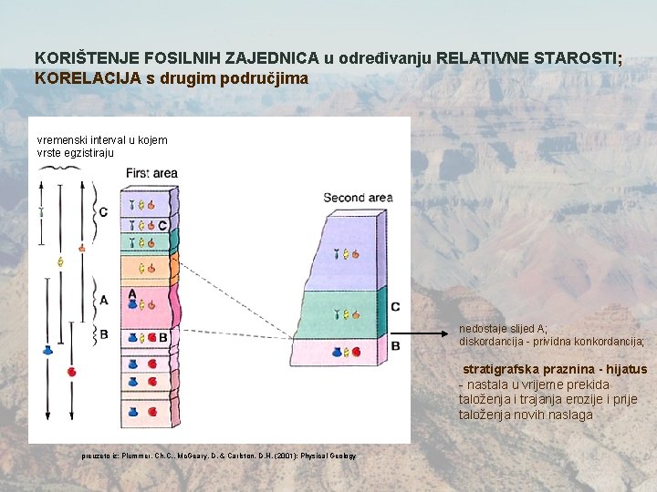 KORIŠTENJE FOSILNIH ZAJEDNICA u određivanju RELATIVNE STAROSTI; KORELACIJA s drugim područjima vremenski interval u