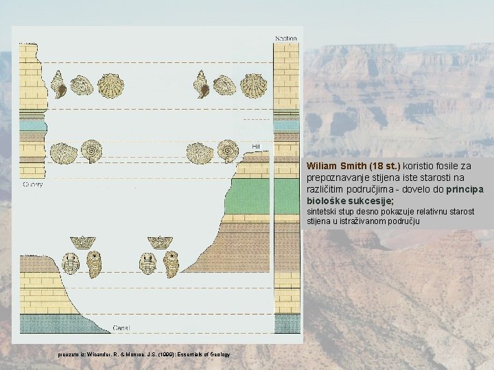 Wiliam Smith (18 st. ) koristio fosile za prepoznavanje stijena iste starosti na različitim
