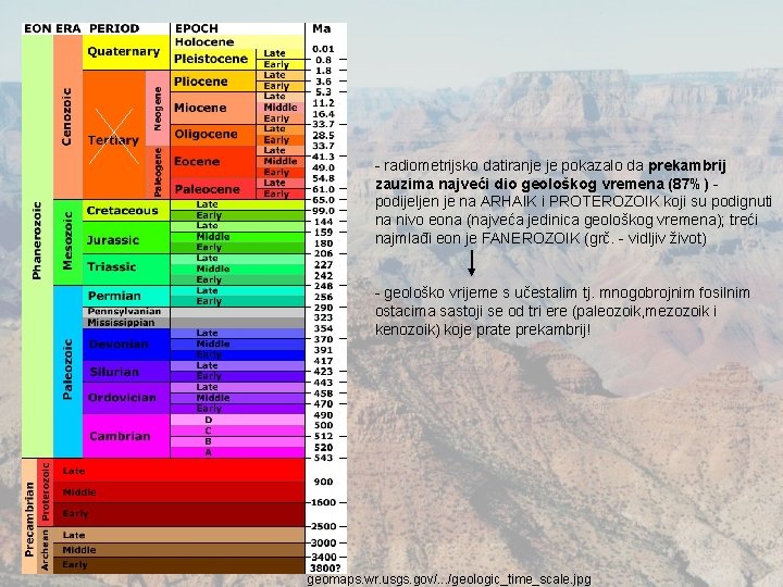 SLIKA 8. 21 - radiometrijsko datiranje je pokazalo da prekambrij zauzima najveći dio geološkog SLIKA 8. 21 - radiometrijsko datiranje je pokazalo da prekambrij zauzima najveći dio geološkog
