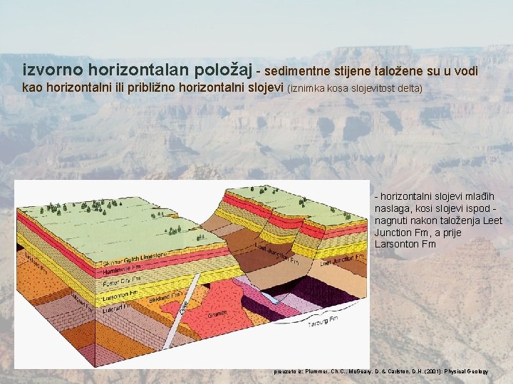 izvorno horizontalan položaj - sedimentne stijene taložene su u vodi kao horizontalni ili približno