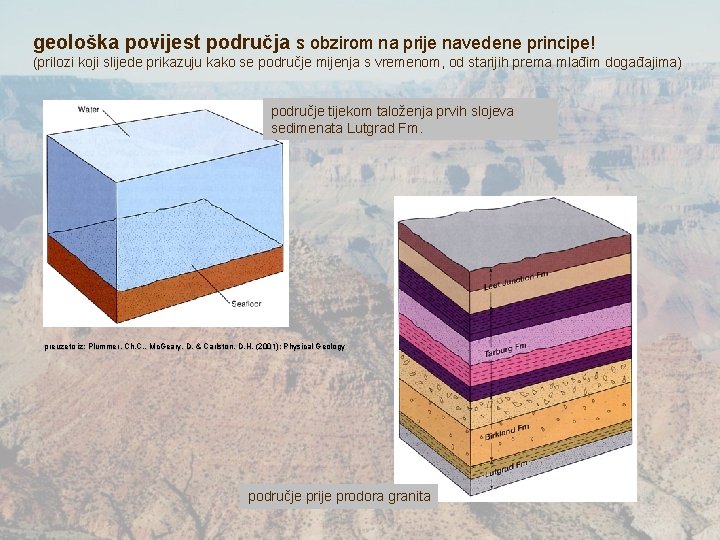 geološka povijest područja s obzirom na prije navedene principe! (prilozi koji slijede prikazuju kako