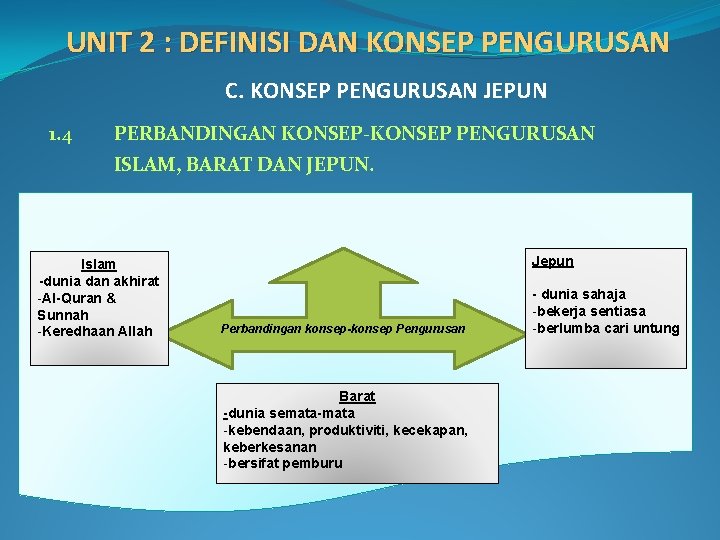 UNIT 2 : DEFINISI DAN KONSEP PENGURUSAN C. KONSEP PENGURUSAN JEPUN 1. 4 PERBANDINGAN