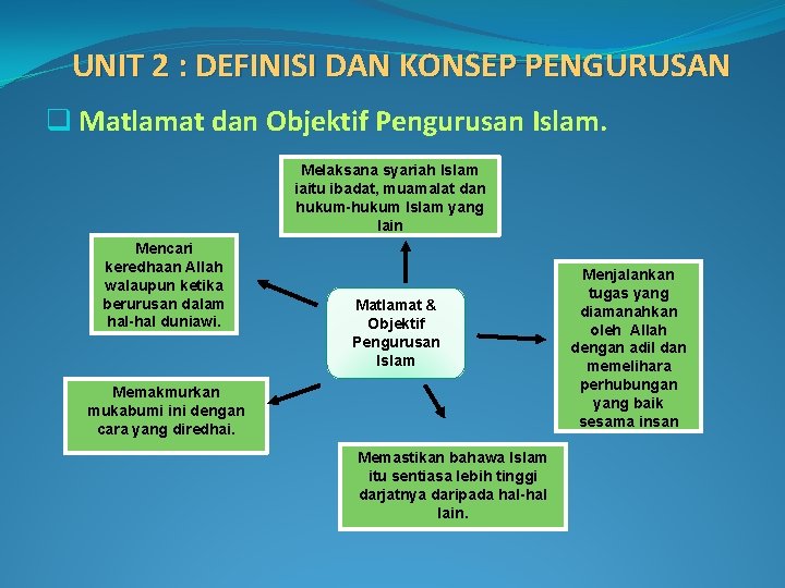 UNIT 2 : DEFINISI DAN KONSEP PENGURUSAN q Matlamat dan Objektif Pengurusan Islam. Melaksana