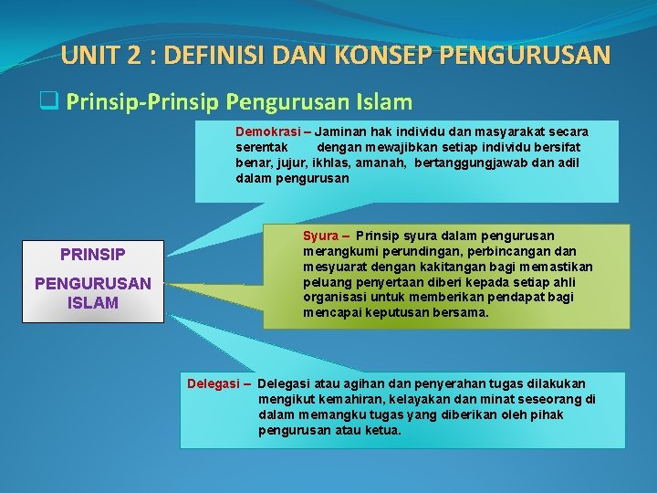 UNIT 2 : DEFINISI DAN KONSEP PENGURUSAN q Prinsip-Prinsip Pengurusan Islam Demokrasi – Jaminan