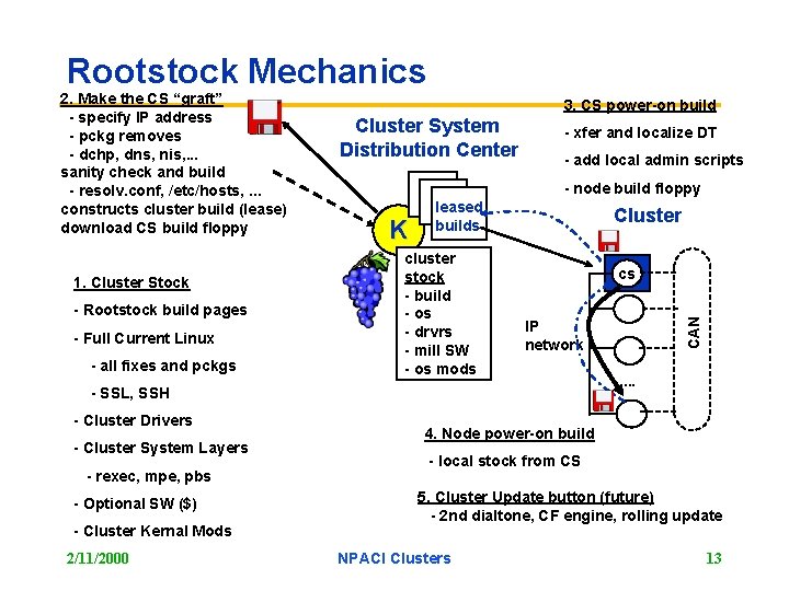 Rootstock Mechanics 1. Cluster Stock - Rootstock build pages - Full Current Linux -