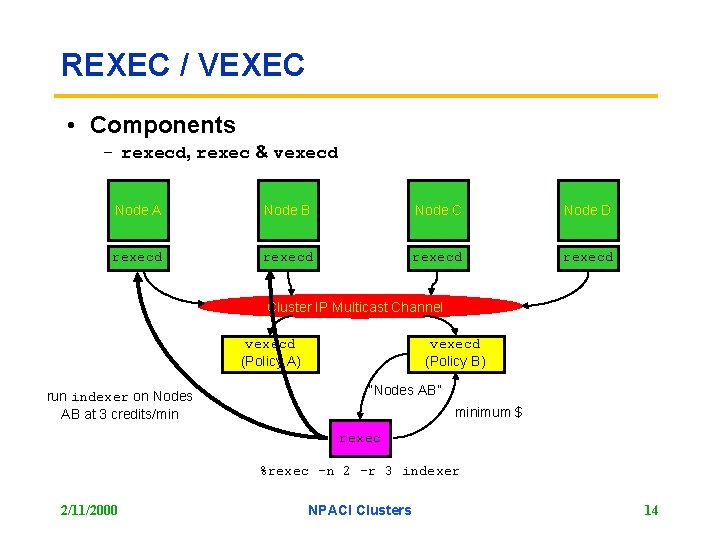 REXEC / VEXEC • Components – rexecd, rexec & vexecd Node A Node B