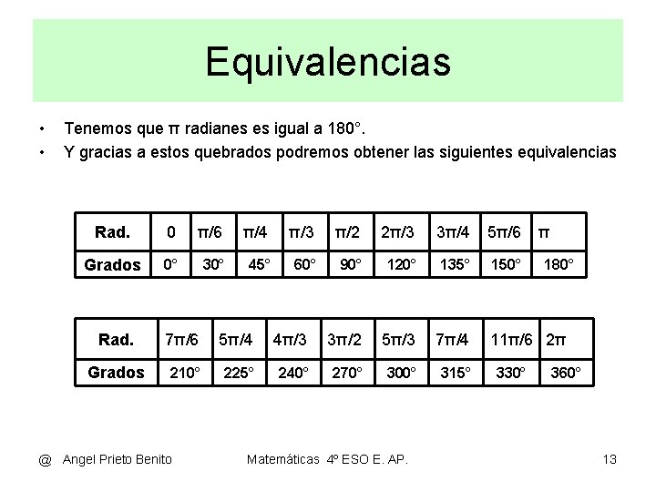 Equivalencias • • Tenemos que π radianes es igual a 180°. Y gracias a Equivalencias • • Tenemos que π radianes es igual a 180°. Y gracias a