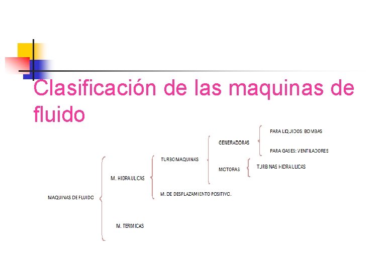 Clasificación de las maquinas de fluido Clasificación de las maquinas de fluido