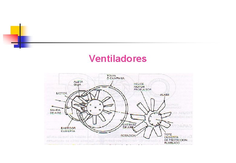Ventiladores Ventiladores