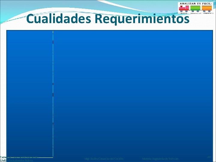 Cualidades Requerimientos Del documento de Esp. de Requerimientos Completo Consistente: Los requerimientos no tienen