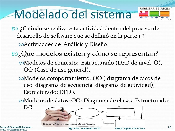 Modelado del sistema ¿Cuándo se realiza esta actividad dentro del proceso de desarrollo de