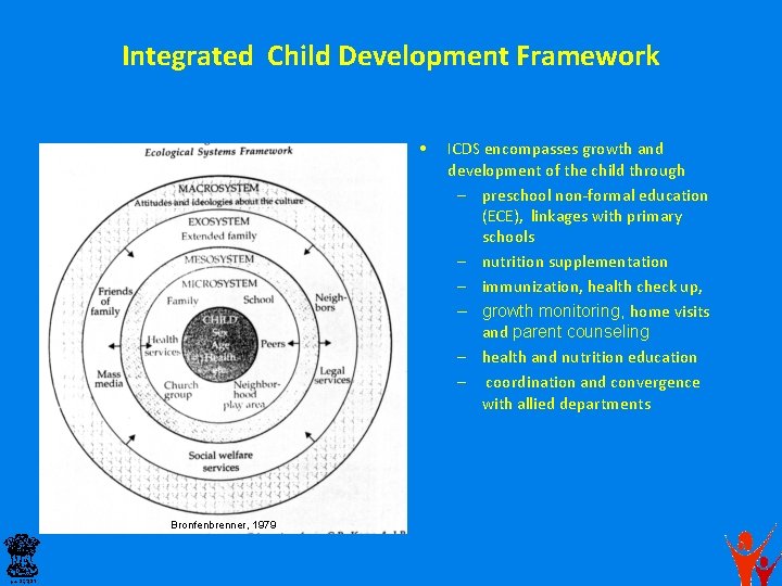 Integrated Child Development Framework • Bronfenbrenner, 1979 ICDS encompasses growth and development of the