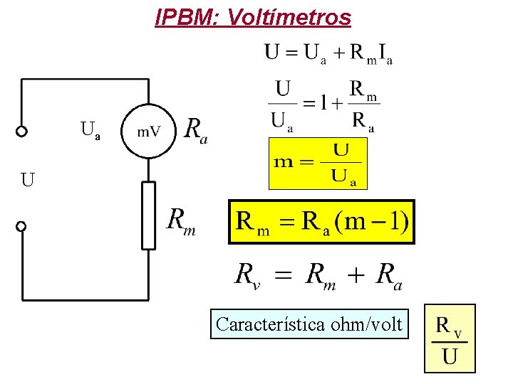 IPBM: Voltímetros Ua U Característica ohm/volt 