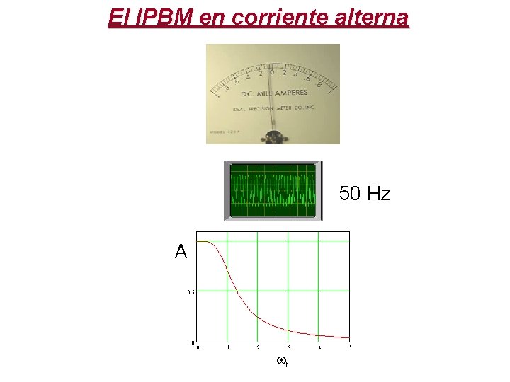 El IPBM en corriente alterna 50 Hz A 1 0. 5 0 0 1