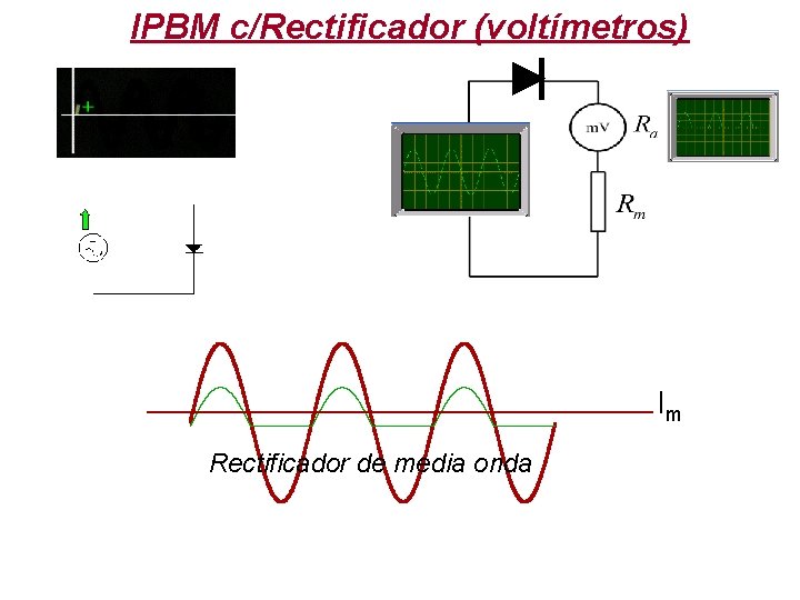 IPBM c/Rectificador (voltímetros) U Im Rectificador de media onda 