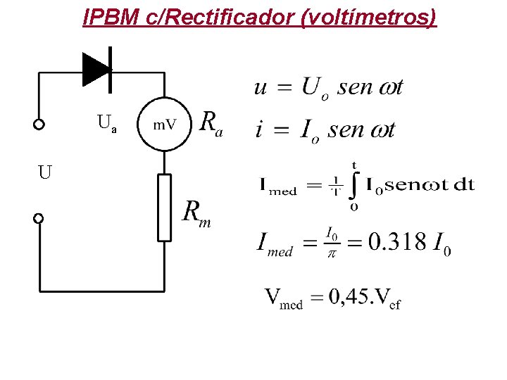 IPBM c/Rectificador (voltímetros) Ua U 