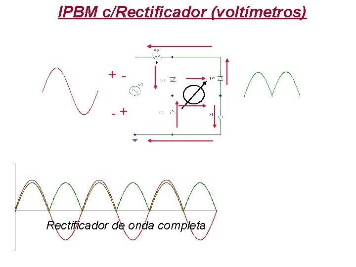 IPBM c/Rectificador (voltímetros) +Rv -+ Rectificador de onda completa 