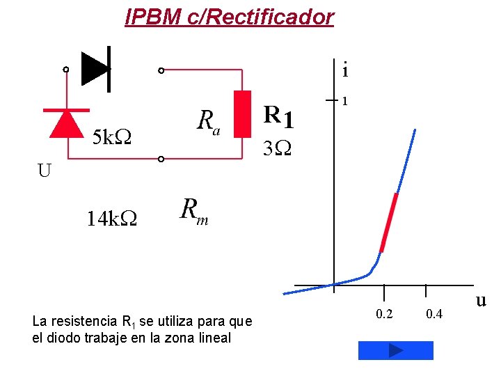IPBM c/Rectificador i 5 k U R 1 1 3 14 k La resistencia