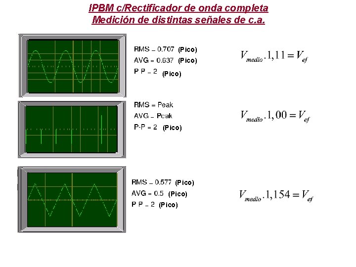 IPBM c/Rectificador de onda completa Medición de distintas señales de c. a. (Pico) (Pico)