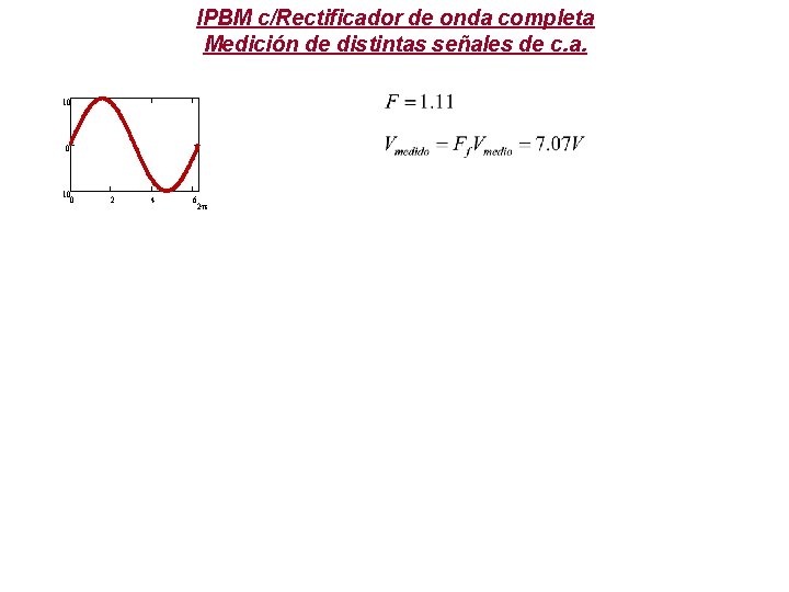 IPBM c/Rectificador de onda completa Medición de distintas señales de c. a. 10 0