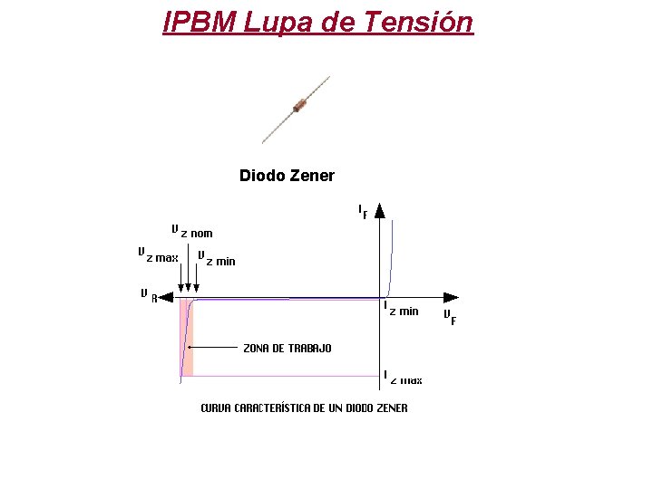 IPBM Lupa de Tensión Diodo Zener 