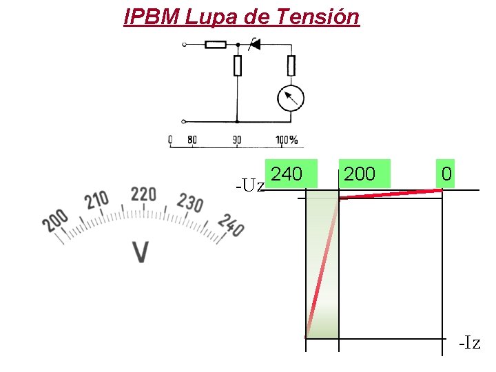 IPBM Lupa de Tensión -Uz 240 200 0 -Iz 