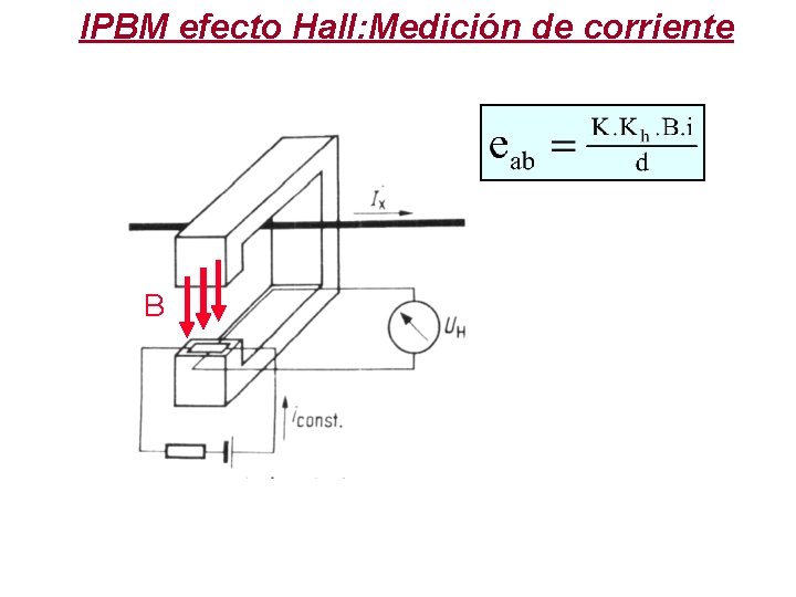 IPBM efecto Hall: Medición de corriente B 