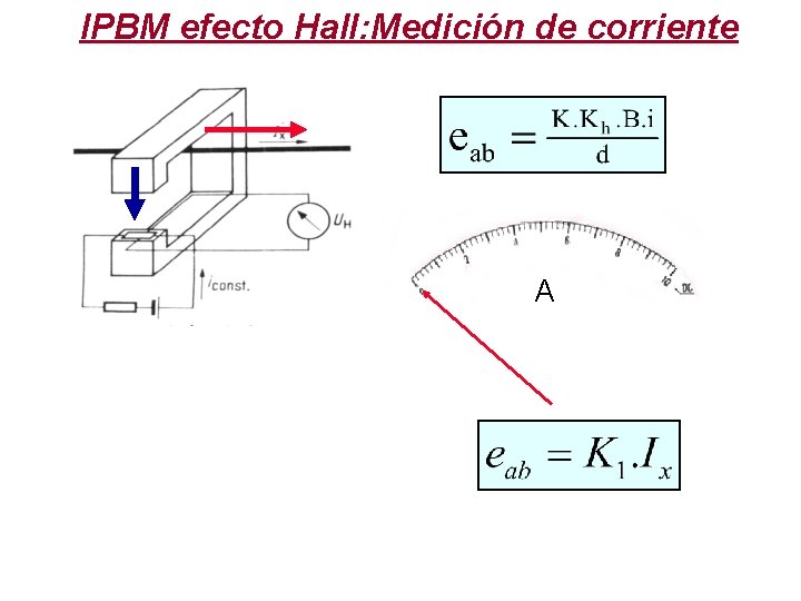 IPBM efecto Hall: Medición de corriente A 
