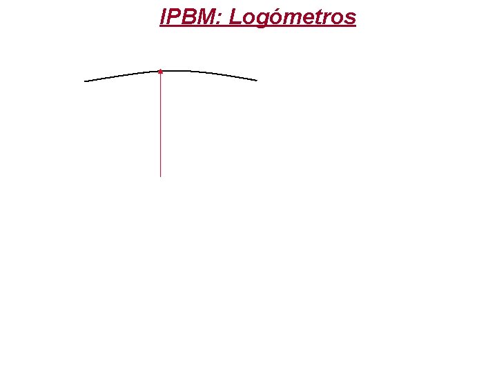 IPBM: Logómetros 