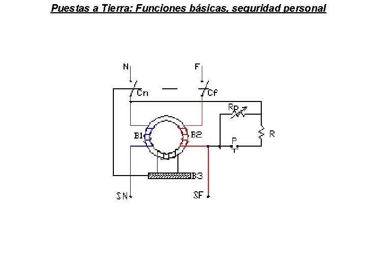 Puestas a Tierra: Funciones básicas, seguridad personal 