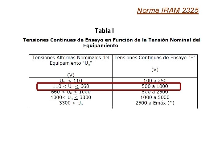 Norma IRAM 2325 Tabla I 