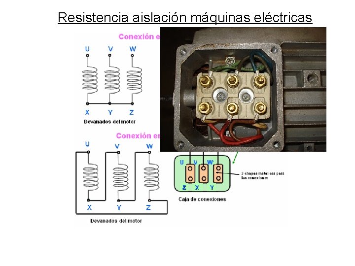 Resistencia aislación máquinas eléctricas 