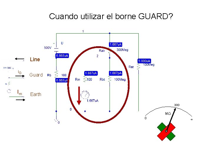 Cuando utilizar el borne GUARD? Line IG Im Guard Earth 300 MΩ 0 ∞