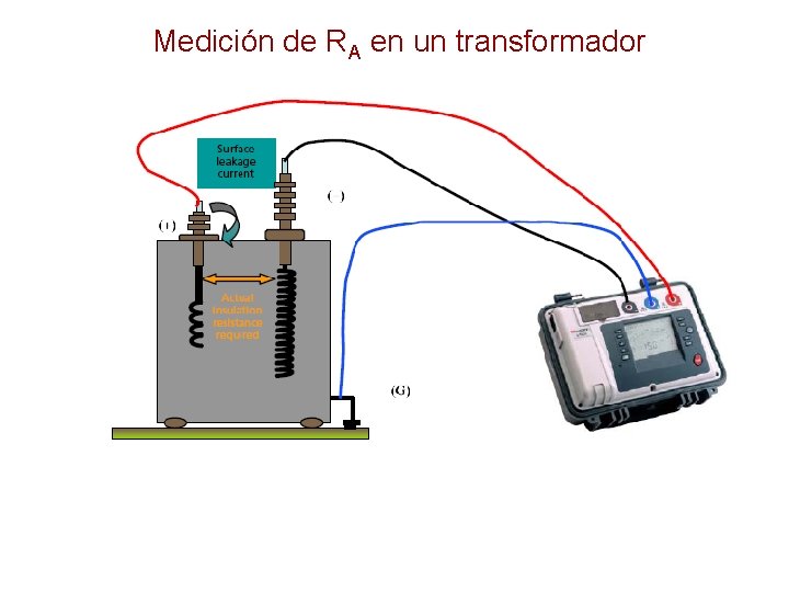 Medición de RA en un transformador 