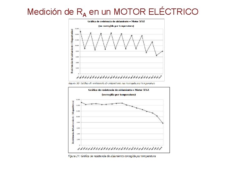 Medición de RA en un MOTOR ELÉCTRICO 