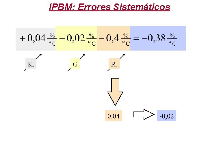IPBM: Errores Sistemáticos Kr G Ra 0. 04 -0, 02 
