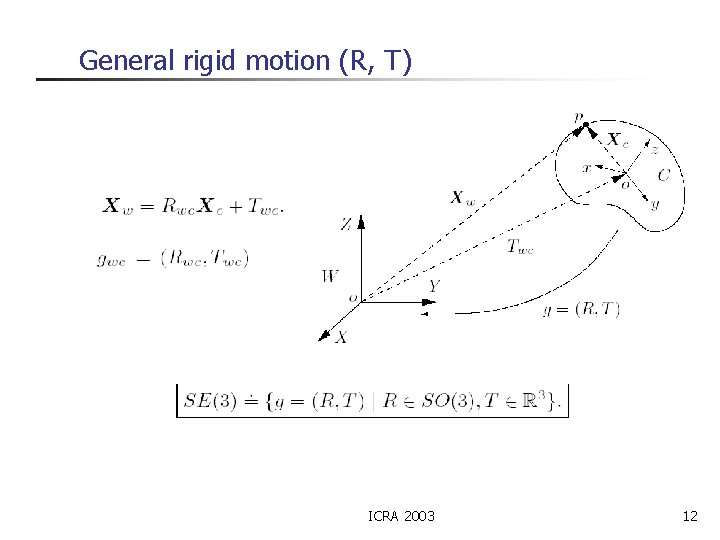 General rigid motion (R, T) ICRA 2003 12 