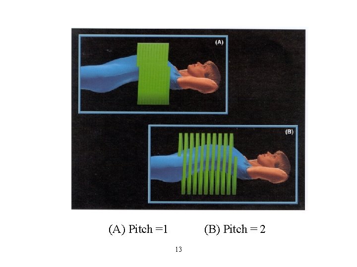 (A) Pitch =1 (B) Pitch = 2 13 