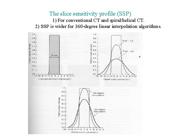 The slice sensitivity profile (SSP) 1) For conventional CT and spiral/helical CT. 2) SSP