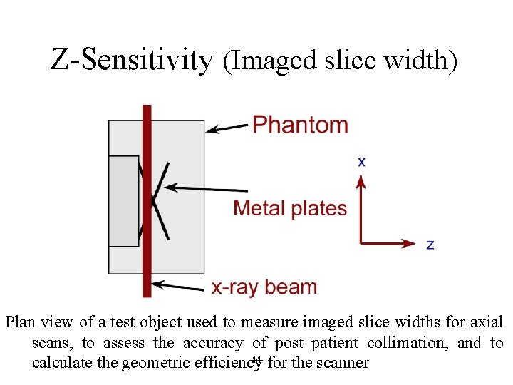 Z-Sensitivity (Imaged slice width) Plan view of a test object used to measure imaged