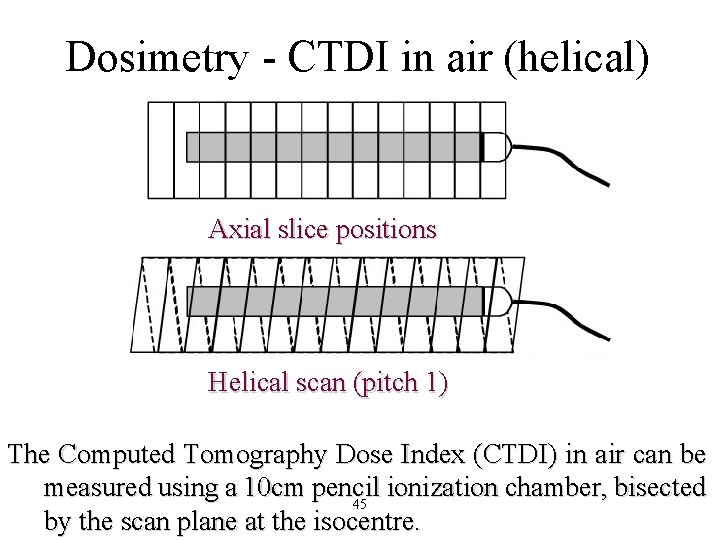 Dosimetry - CTDI in air (helical) Axial slice positions Helical scan (pitch 1) The