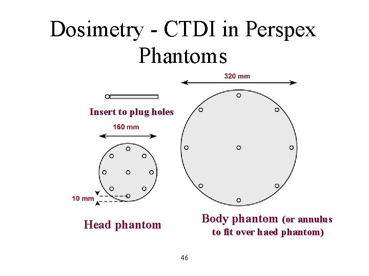 Dosimetry - CTDI in Perspex Phantoms Insert to plug holes Body phantom (or annulus