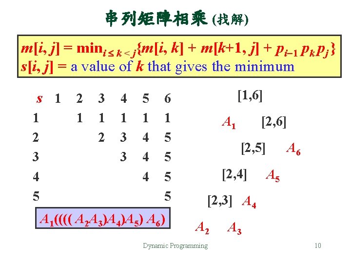 串列矩陣相乘 (找解) m[i, j] = mini k < j{m[i, k] + m[k+1, j] +