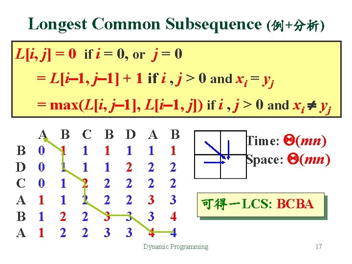 Longest Common Subsequence (例+分析) L[i, j] = 0 if i = 0, or j